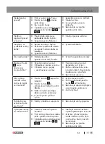 Preview for 157 page of Parkside PPSK 40 A1 Operation And Safety Notes