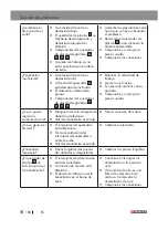 Preview for 180 page of Parkside PPSK 40 A1 Operation And Safety Notes