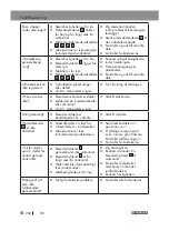 Preview for 202 page of Parkside PPSK 40 A1 Operation And Safety Notes