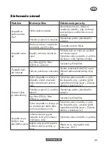 Preview for 89 page of Parkside PRP 400 B1 Translation Of The Original Instructions