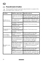 Preview for 50 page of Parkside PRTA 20-Li C3 Instructions Manual