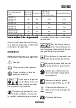 Preview for 71 page of Parkside PRTA 20-Li C3 Instructions Manual