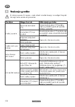 Preview for 112 page of Parkside PRTA 20-Li C3 Instructions Manual