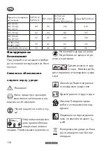 Preview for 118 page of Parkside PRTA 20-Li C3 Instructions Manual