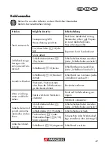 Preview for 47 page of Parkside PSBS 240 B2 Translation Of The Original Instructions