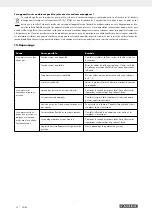 Preview for 36 page of Parkside PSKO 24 B2 Operating And Safety Instructions Manual