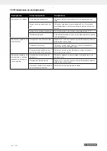 Preview for 38 page of Parkside PSKO 2410 A1 Operating And Safety Instructions Manual