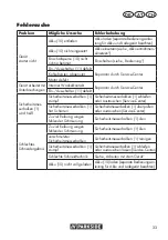 Preview for 33 page of Parkside PTHSA 20-Li A2 Instructions Manual