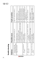 Preview for 30 page of Parkside PTK 2000 B2 Instructions Manual