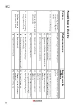 Preview for 58 page of Parkside PTK 2000 B2 Instructions Manual