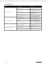 Preview for 29 page of Parkside PVKO 50 B2 Operating And Safety Instructions Manual