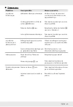 Preview for 47 page of Parkside PWDS 920 B2 Operation And Safety Notes