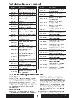 Preview for 63 page of PARKZONE T-28 Trojan BNF Instruction Manual