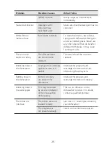 Preview for 27 page of Parmco DW6SL Installation And Operating Instructions Manual