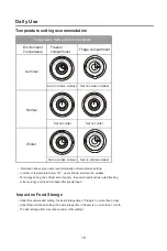 Preview for 22 page of Parmco FR362STMFF Installation And Operating Instructions Manual