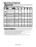 Preview for 12 page of Parmco PD6-PSDF-1 Installation And Operating Instructions Manual