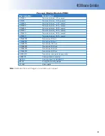 Preview for 25 page of Parr Instrument 4838 Operating Instructions Manual