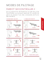 Preview for 61 page of Parrot Bluegrass Fields User Manual