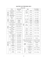 Preview for 16 page of Parsun F15/F9.9BM Service Manual