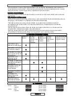 Preview for 210 page of Partner ES716 Original Instructions Manual