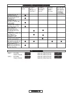 Preview for 241 page of Partner ES716 Original Instructions Manual