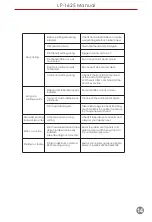 Preview for 15 page of Partner LP-1625 User Manual