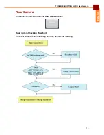 Preview for 17 page of Partner OT-310 Service Manual