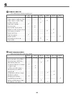 Preview for 46 page of Partner P11597 Instruction Manual