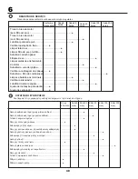 Preview for 48 page of Partner P145107 (Swedish) User Manual