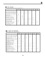 Preview for 53 page of Partner P180107H Instruction Manual