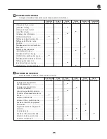 Preview for 65 page of Partner P200107HRB Instruction Manual