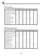 Preview for 66 page of Partner P200107HRB Instruction Manual