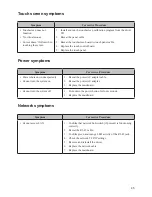 Preview for 53 page of Partner PT-6212 Service Manual