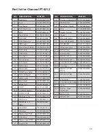 Preview for 71 page of Partner PT-6212 Service Manual