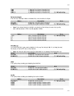 Preview for 47 page of Parvus SpacePC 1232 Series User Manual