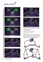 Preview for 14 page of Parweld XTM 211Di Operator'S Manual