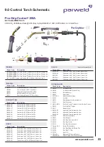 Preview for 23 page of Parweld XTM 211Di Operator'S Manual