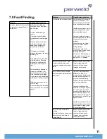 Preview for 11 page of Parweld XTM503Si Operator'S Manual