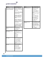 Preview for 12 page of Parweld XTM503Si Operator'S Manual