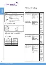 Preview for 8 page of Parweld XTS166 RC Operator'S Manual