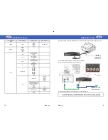 Preview for 5 page of Paser MAESTRO 3.0 BLUE Instruction Manual