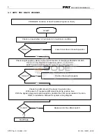 Preview for 12 page of PAT America EI65 Service Manual