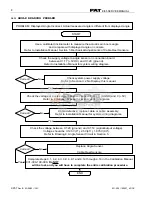 Preview for 14 page of PAT America EI65 Service Manual