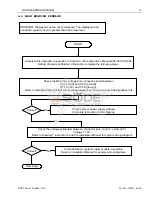 Preview for 17 page of PAT America EI65 Service Manual