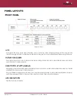 Preview for 11 page of Pathway connectivity solutions Pathport OCTO 64 Series User Manual