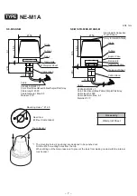 Preview for 7 page of Patlite NE-24A Series Complete Operation Manual