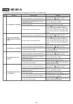 Preview for 26 page of Patlite NE-24A Series Complete Operation Manual