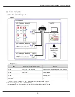 Preview for 14 page of Patlite WDT-5LR-Z2 Instruction Manual