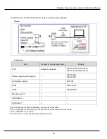 Preview for 15 page of Patlite WDT-5LR-Z2 Instruction Manual