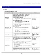 Preview for 17 page of Patlite WDT-5LR-Z2 Instruction Manual